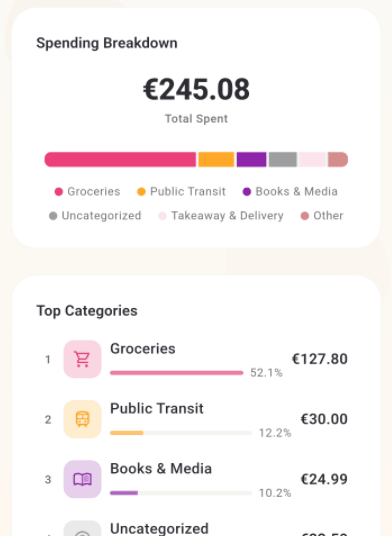 Cozzy spending insights showing category breakdown with percentages and totals