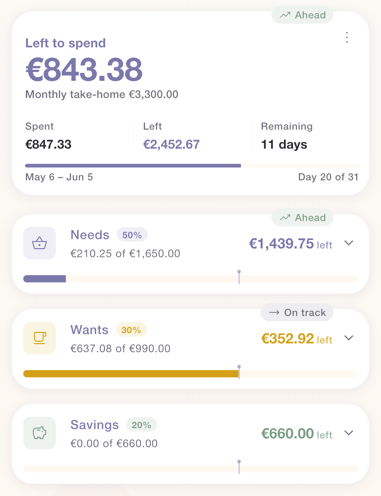 Budget overview showing Left to spend and category progress