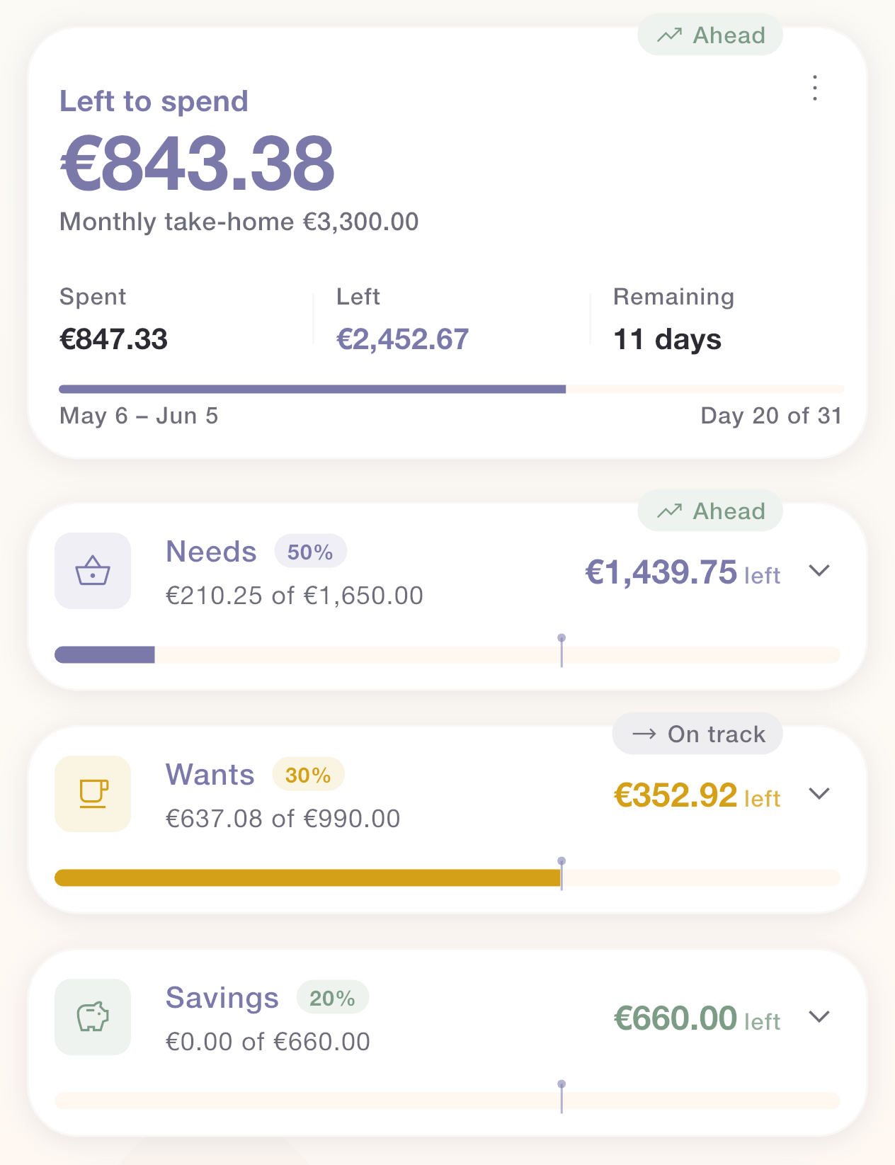 Budget overview showing Left to spend and category progress
