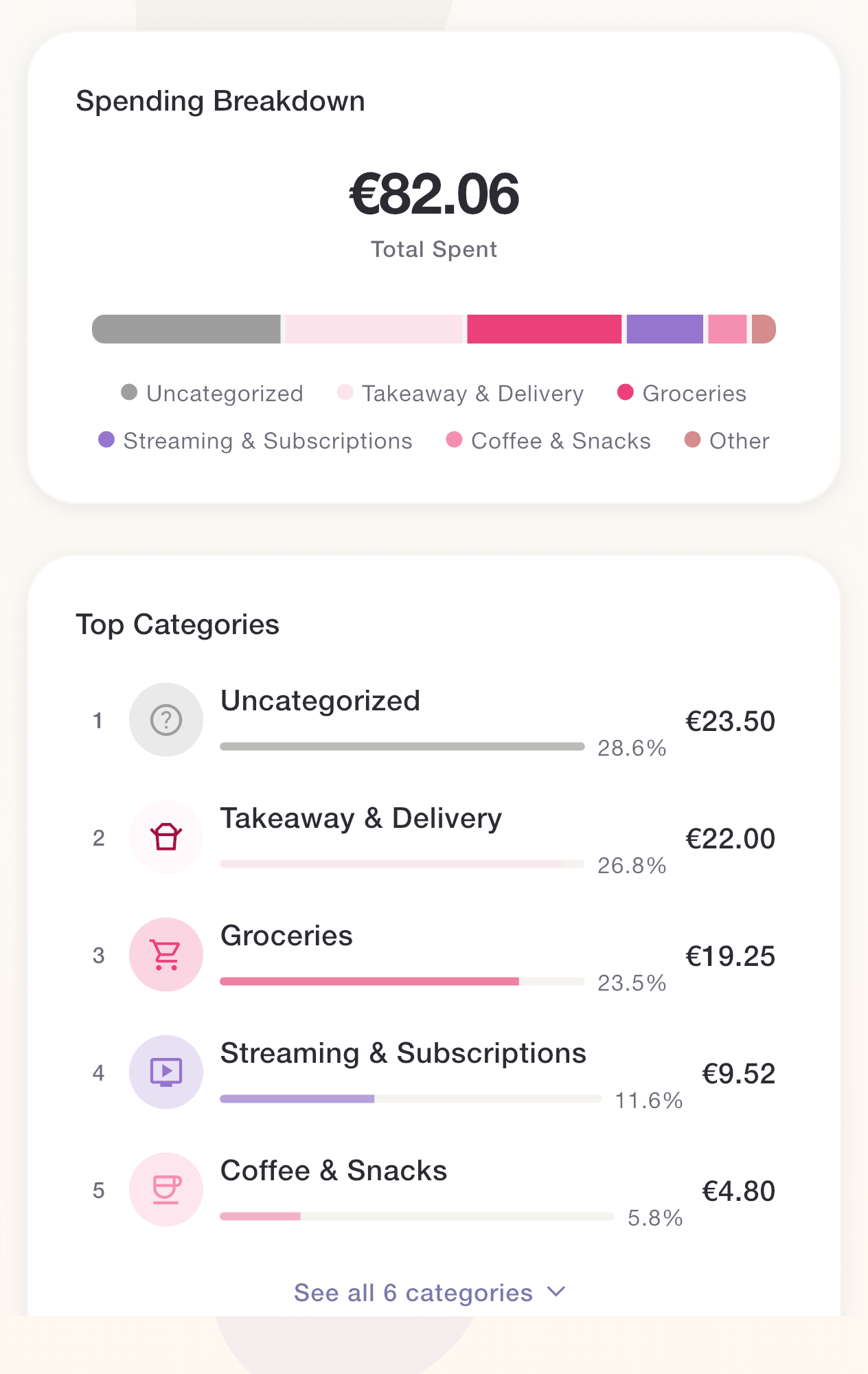 Spending breakdown card showing category percentages and top categories