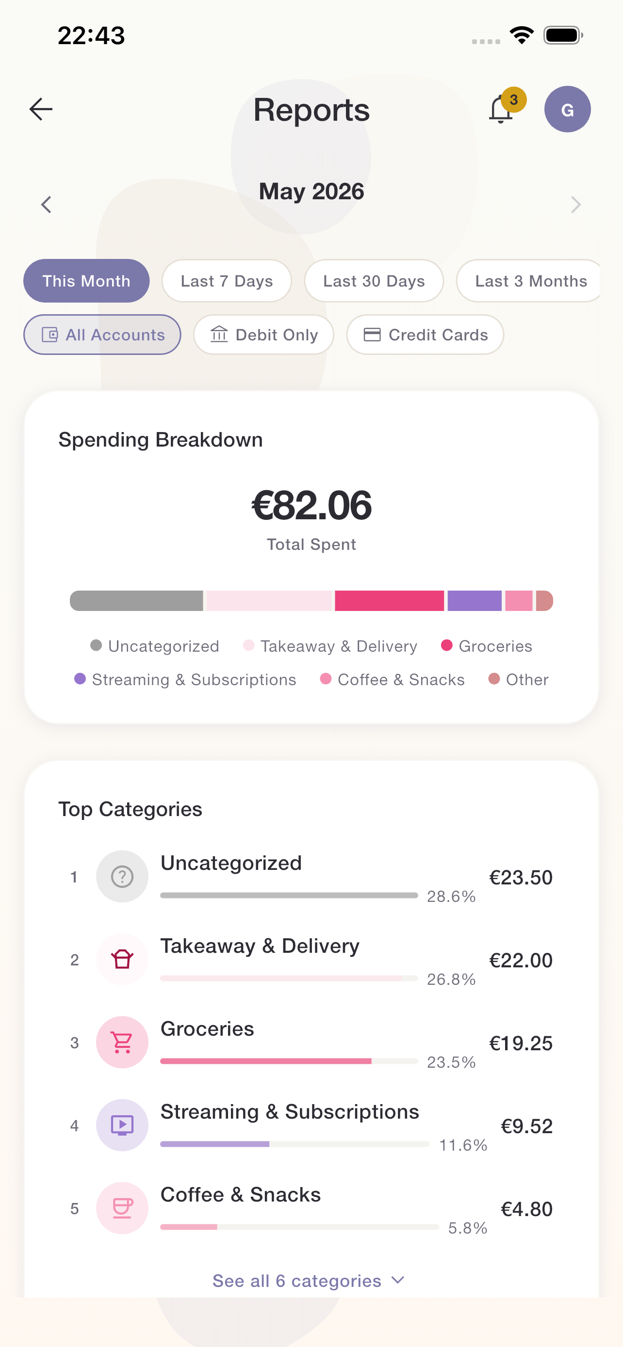Spending breakdown showing category percentages and totals